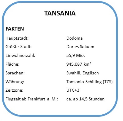 Laendergrafik